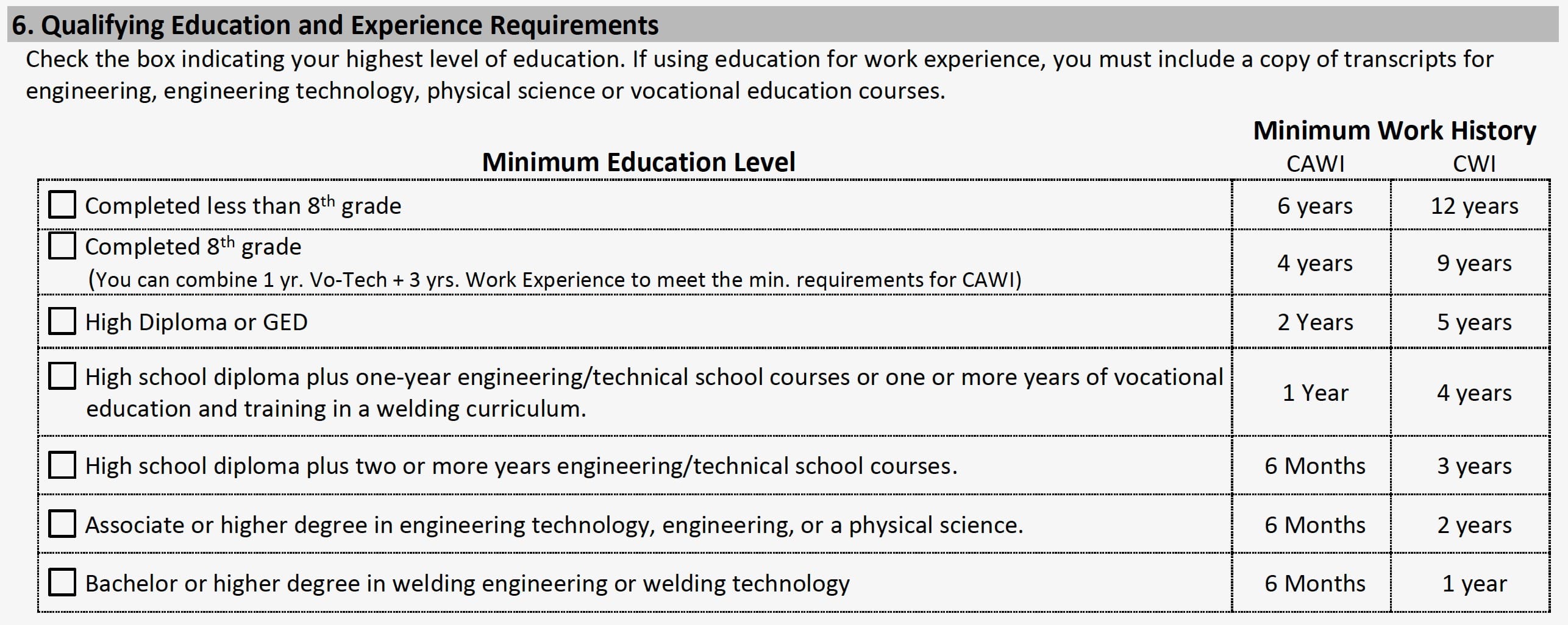 Work Education Experience Table